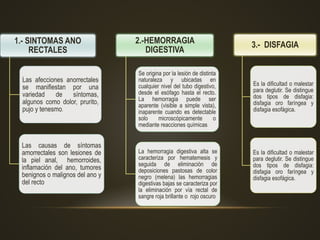 1.- SINTOMAS ANO
RECTALES
Las afecciones anorrectales
se manifiestan por una
variedad de síntomas,
algunos como dolor, prurito,
pujo y tenesmo.
Las causas de síntomas
amorrectales son lesiones de
la piel anal, hemorroides,
inflamación del ano, tumores
benignos o malignos del ano y
del recto
2.-HEMORRAGIA
DIGESTIVA
Se origina por la lesión de distinta
naturaleza y ubicadas en
cualquier nivel del tubo digestivo,
desde el esófago hasta el recto.
La hemorragia puede ser
aparente (visible a simple vista),
inaparente cuando es detectable
solo microscópicamente o
mediante reacciones químicas
La hemorragia digestiva alta se
caracteriza por hematemesis y
seguida de eliminación de
deposiciones pastosas de color
negro (melena) las hemorragias
digestivas bajas se caracteriza por
la eliminación por vía rectal de
sangre roja brillante o rojo oscuro
3.- DISFAGIA
Es la dificultad o malestar
para deglutir. Se distingue
dos tipos de disfagia:
disfagia oro faríngea y
disfagia esofágica.
Es la dificultad o malestar
para deglutir. Se distingue
dos tipos de disfagia:
disfagia oro faríngea y
disfagia esofágica.
 