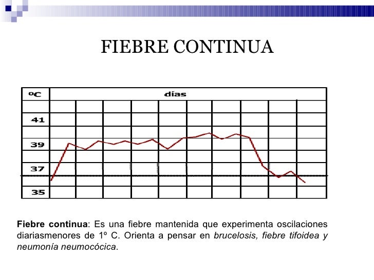 Sintomatologia General