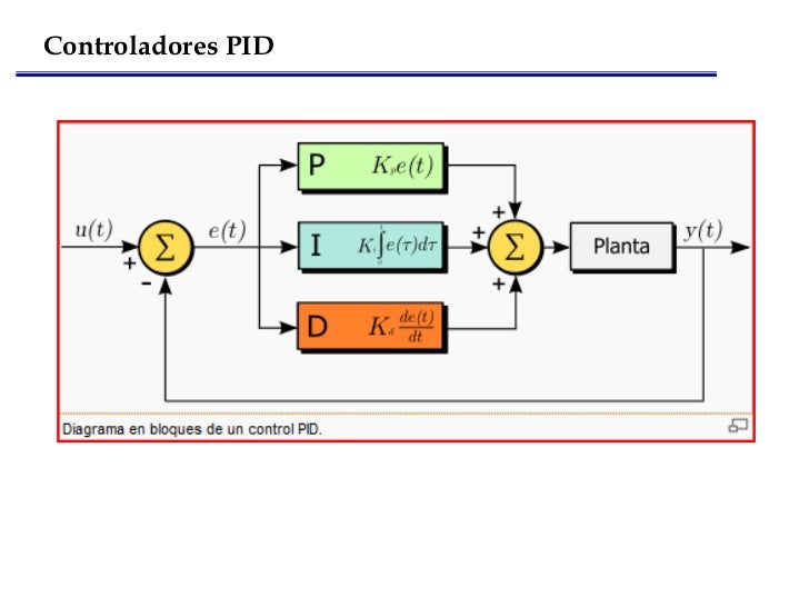 sintonizacion de controladores pid