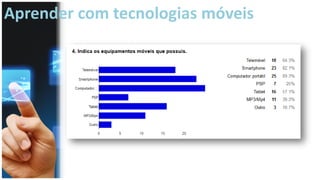 Aprender com tecnologias móveis
 