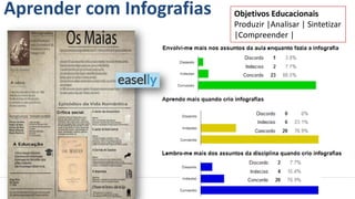 Aprender com Infografias Objetivos Educacionais
Produzir |Analisar | Sintetizar
|Compreender |
 