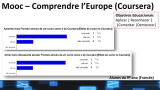 Mooc – Comprendre l’Europe (Coursera)
Alunos do 9º ano (Francês)
Objetivos Educacionais
Aplicar | Reconhecer |
|Comentar |Demostrar|
 