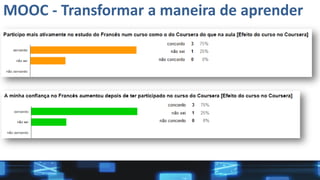 MOOC - Transformar a maneira de aprender
 