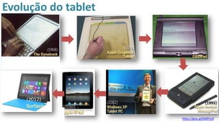 Evolução do tablet
http://goo.gl/kMFjn9
(1993)
(2012)
Surface
 