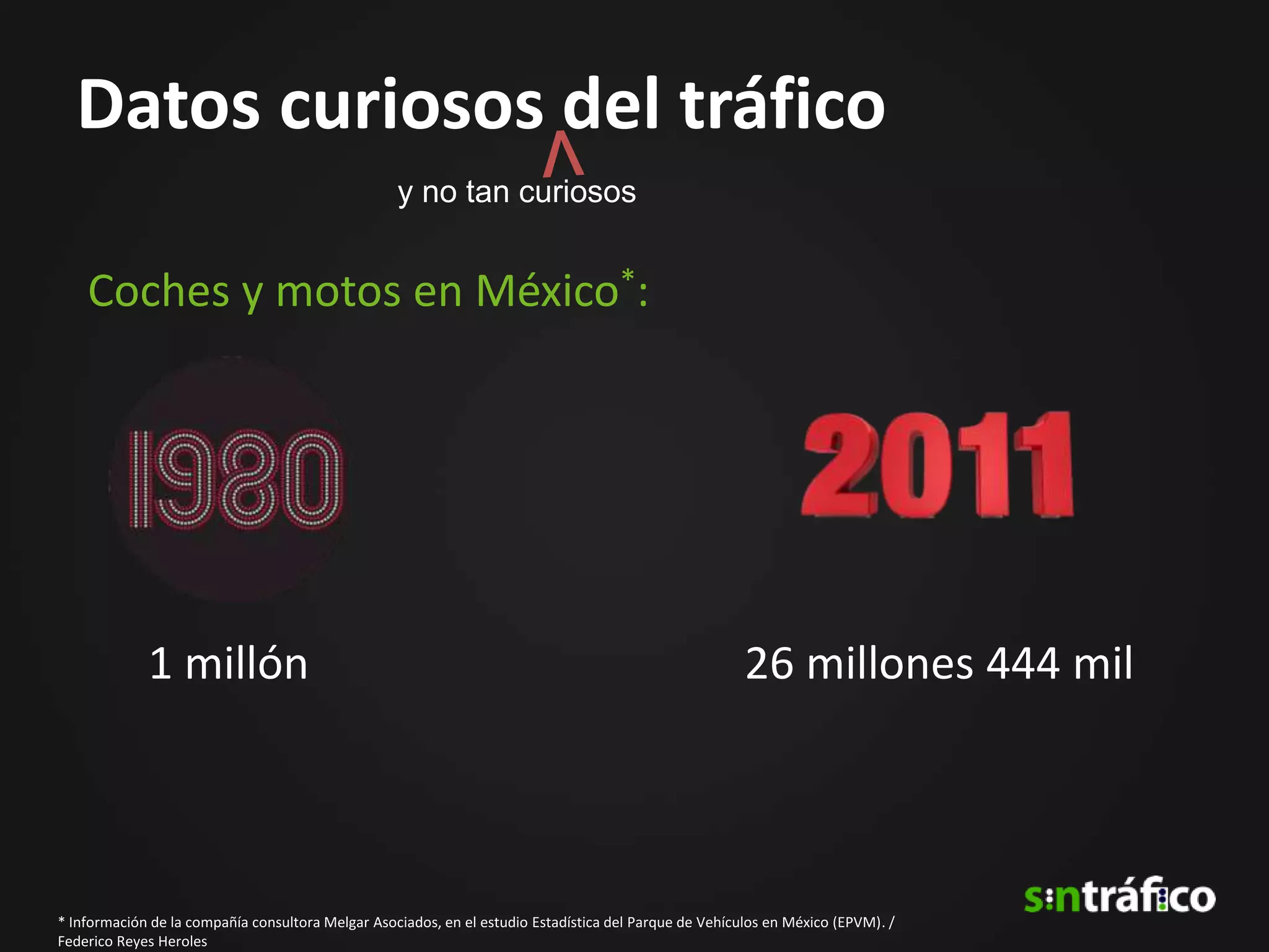 Datos curiosos del tráfico
                                                   y no tan curiosos


    Coches y motos en México*:




             1 millón                                                                                   26 millones 444 mil




* Información de la compañía consultora Melgar Asociados, en el estudio Estadística del Parque de Vehículos en México (EPVM). /
Federico Reyes Heroles
 
