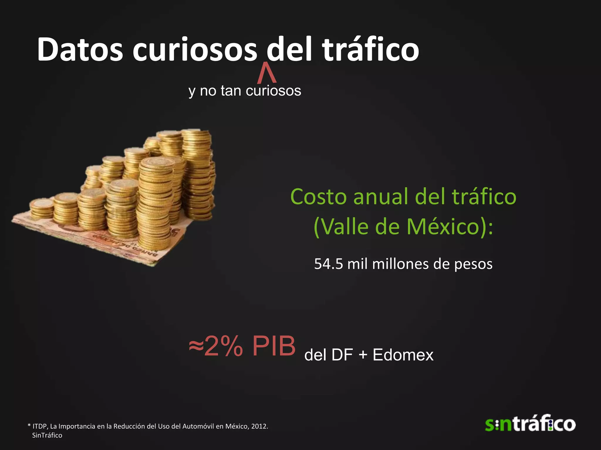 Datos curiosos del tráfico
                                                   y no tan curiosos




                                                                                Costo anual del tráfico
                                                                                  (Valle de México):
                                                                                  54.5 mil millones de pesos




                                                   ≈2% PIB del DF + Edomex

* ITDP, La Importancia en la Reducción del Uso del Automóvil en México, 2012.
  SinTráfico
 