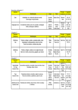 Intestino delgado 2
Fígado 2
Fígado3
 
