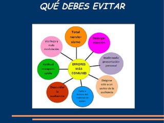 Aclarar la estructura de la exposición 