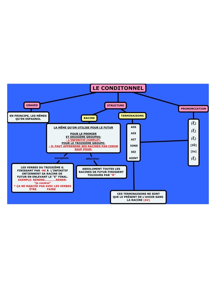 LE CONDITIONNEL