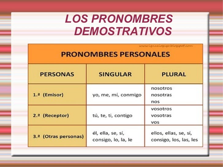 Los Pronombres Demostrativos