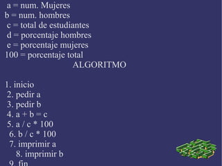 a = num. Mujeres
b = num. hombres
c = total de estudiantes
d = porcentaje hombres
e = porcentaje mujeres
100 = porcentaje total
                   ALGORITMO

1. inicio
2. pedir a
3. pedir b
4. a + b = c
5. a / c * 100
 6. b / c * 100
 7. imprimir a
    8. imprimir b
 