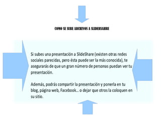 COMO SE SUBE ARCHIVOS A SLIDERSAHRE
 