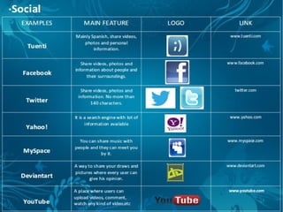 Examples of social