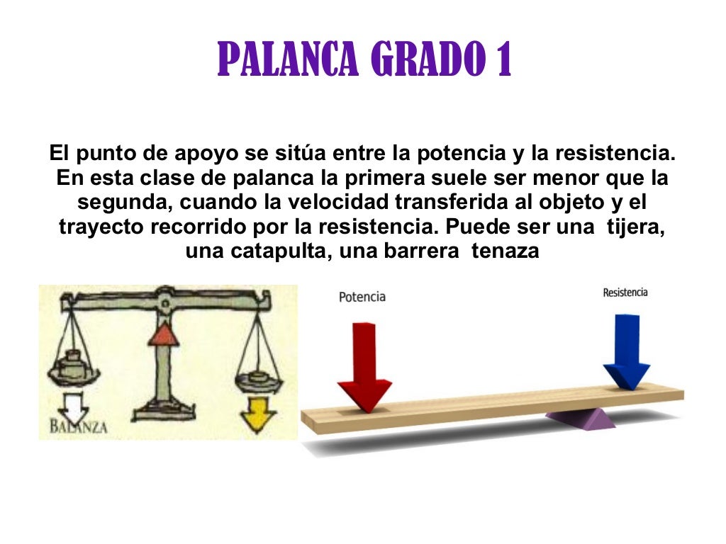 tipos de palancas y mecanismos