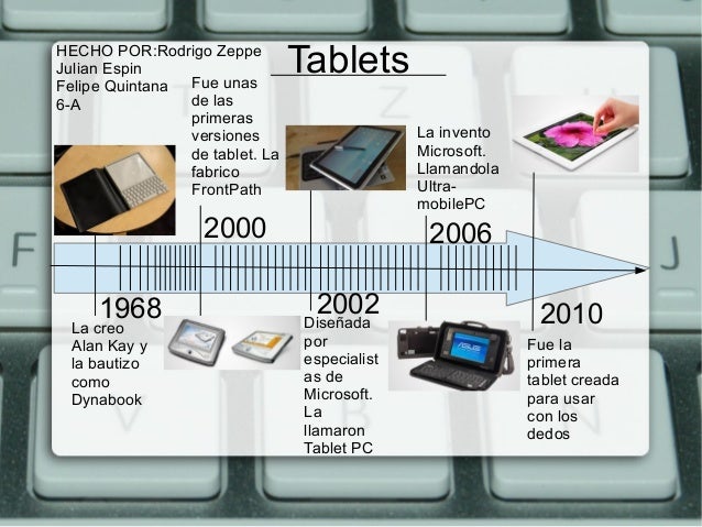 Etapas De Produccion De Una Tablet