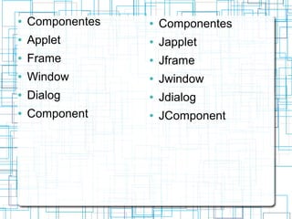 ● Componentes 
● Applet 
● Frame 
● Window 
● Dialog 
● Component 
● Componentes 
● Japplet 
● Jframe 
● Jwindow 
● Jdialog 
● JComponent 
