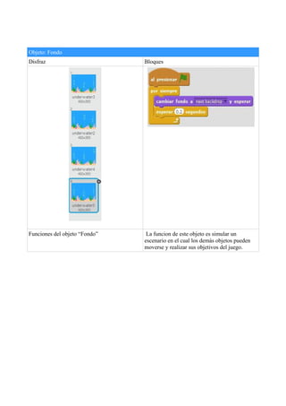 Objeto: Fondo 
Disfraz Bloques 
Funciones del objeto “Fondo” La funcion de este objeto es simular un 
escenario en el cual los demás objetos pueden 
moverse y realizar sus objetivos del juego. 

