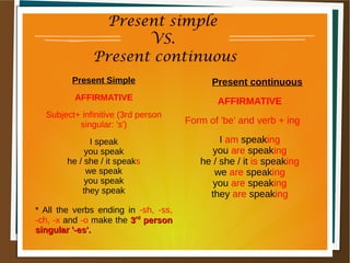 Present simple
VS.
Present continuous
Present Simple
AFFIRMATIVE
Subject+ infinitive (3rd person
singular: 's')
I speak
you speak
he / she / it speaks
we speak
you speak
they speak
* All the verbs ending in -sh, -ss,
-ch, -x and -o make the 33rdrd
personperson
singular '-es'.singular '-es'.
Present continuous
AFFIRMATIVE
Form of 'be' and verb + ing
I am speaking
you are speaking
he / she / it is speaking
we are speaking
you are speaking
they are speaking
 