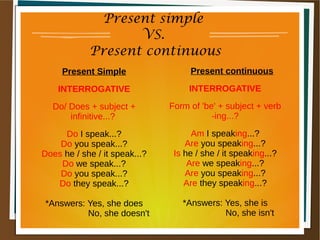 Present simple
VS.
Present continuous
Present Simple
INTERROGATIVE
Do/ Does + subject +
infinitive...?
Do I speak...?
Do you speak...?
Does he / she / it speak...?
Do we speak...?
Do you speak...?
Do they speak...?
*Answers: Yes, she does
No, she doesn't
Present continuous
INTERROGATIVE
Form of 'be' + subject + verb
-ing...?
Am I speaking...?
Are you speaking...?
Is he / she / it speaking...?
Are we speaking...?
Are you speaking...?
Are they speaking...?
*Answers: Yes, she is
No, she isn't
 