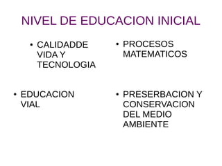 ● CALIDADDE
VIDA Y
TECNOLOGIA
NIVEL DE EDUCACION INICIAL
● PROCESOS
MATEMATICOS
● PRESERBACION Y
CONSERVACION
DEL MEDIO
AMBIENTE
● EDUCACION
VIAL
 