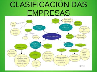 CLASIFICACIÓN DAS
EMPRESAS
 