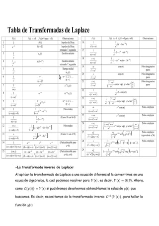 -La transformada inversa de Laplace:
Al aplicar la transformada de Laplace a una ecuación diferencial la convertimos en una
ecuación algebraica, la cual podemos resolver para , es decir, . Ahora,
como si pudiéramos devolvernos obtendríamos la solución que
buscamos. Es decir, necesitamos de la transformada inversa , para hallar la
función
 
