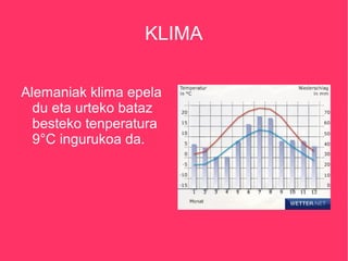 KLIMA

Alemaniak klima epela
  du eta urteko bataz
  besteko tenperatura
  9°C ingurukoa da.
 