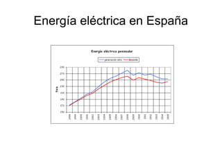 Energía eléctrica en España
 