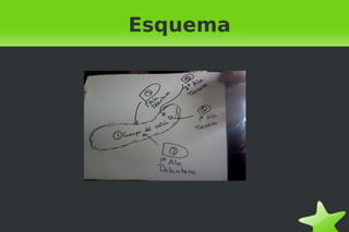Esquema




        
 