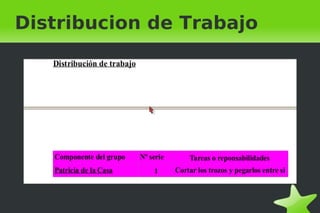 Distribucion de Trabajo




              
 