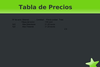 Tabla de Precios
    Nº de serie Material         Cantidad Precio unidad Total
               1 Base del avion          1 50 cent
    2y3          Alas Delanteras         2 1,20 euros
    4y5          Alas Traseras           2 1,20 euros
                                                                2,9




                                               
 