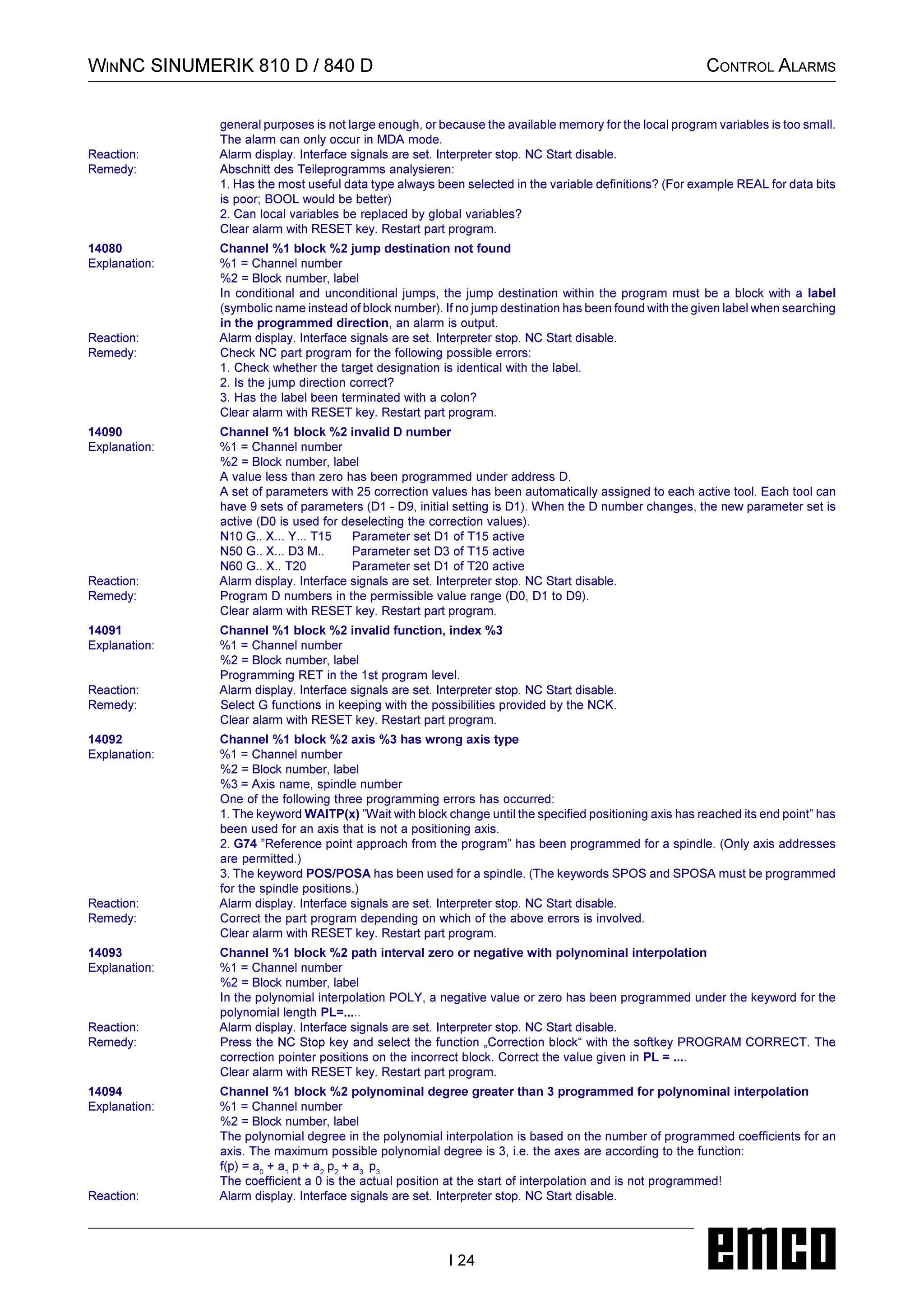 ;;;;-06666  # 

4;;;;-4;;;  #04 
 