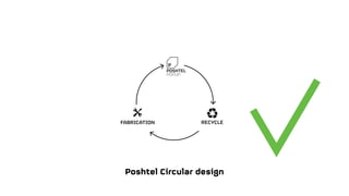 Poshtel Circular design
FABRICATION RECYCLE
 