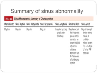 Sinus abnormality.pptx