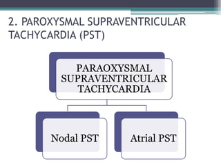 2. PAROXYSMAL SUPRAVENTRICULAR
TACHYCARDIA (PST)
PARAOXYSMAL
SUPRAVENTRICULAR
TACHYCARDIA
Nodal PST Atrial PST
 