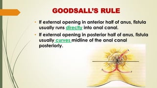 GOODSALL’S RULE
• If external opening in anterior half of anus, fistula
usually runs directly into anal canal.
• If external opening in posterior half of anus, fistula
usually curves midline of the anal canal
posteriorly.
 