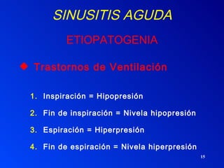 SINUSITIS AGUDA   ETIOPATOGENIA Trastornos de Ventilación Inspiración = Hipopresión Fin de inspiración = Nivela hipopresión Espiración = Hiperpresión  Fin de espiración = Nivela hiperpresión  