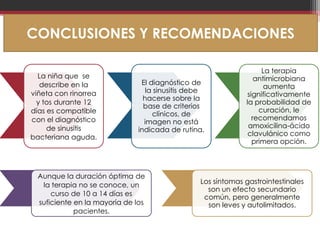 CONCLUSIONES Y RECOMENDACIONES

                                                                    La terapia
  La niña que se                                                  antimicrobiana
   describe en la               El diagnóstico de
                                                                     aumenta
viñeta con rinorrea               la sinusitis debe
                                                               significativamente
                                 hacerse sobre la
  y tos durante 12                                            la probabilidad de
                                 base de criterios
días es compatible                                                 curación, le
                                    clínicos, de
con el diagnóstico                                               recomendamos
                                 imagen no está
     de sinusitis                                              amoxicilina-ácido
                               indicada de rutina.
bacteriana aguda.                                              clavulánico como
                                                                 primera opción.



  Aunque la duración óptima de
   la terapia no se conoce, un                   Los síntomas gastrointestinales
                                                   son un efecto secundario
      curso de 10 a 14 días es                    común, pero generalmente
  suficiente en la mayoría de los                  son leves y autolimitados.
             pacientes.
 