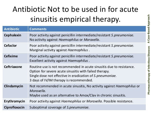 will penicillin help sinus infection