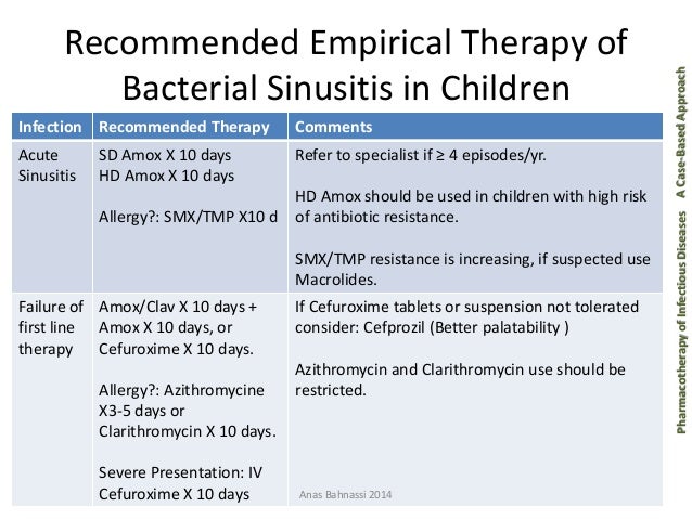 Sinusitis Sinusitis