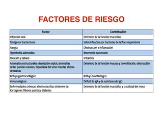 FACTORES DE RIESGO
 