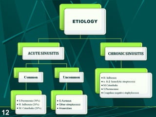 Sinusitis.. Dr.Prashant Modi