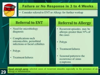 Sinusitis.. Dr.Prashant Modi