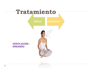 Tratamiento 
Médico Quirúrgico* 
VENTILACIÓN - 
DRENADO 
 