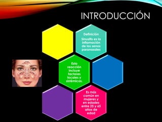INTRODUCCIÓN
Definición
Sinusitis es la
inflamación
de los senos
paranasales
Esta
reacción
incluye
factores
locales y
sistémicos.
Es más
común en
mujeres y
en edades
entre 25 y 65
años de
edad
 