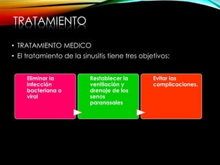 TRATAMIENTO
• TRATAMIENTO MEDICO
• El tratamiento de la sinusitis tiene tres objetivos:
Eliminar la
infección
bacteriana o
viral
Restablecer la
ventilación y
drenaje de los
senos
paranasales
Evitar las
complicaciones.
 