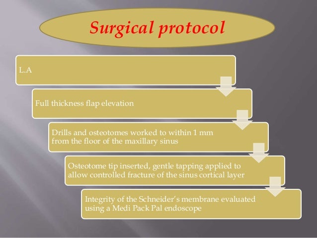 Maxillary Sinus Floor Elevation