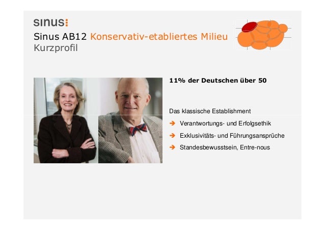 Sinus milieus 50plus - die Lebenswelten der Generation 50+