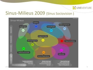 Zielgruppenbestimmung mit Sinus Milieus im IT Marketing | PPT