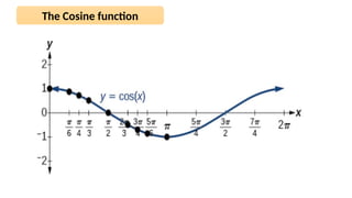 The Cosine function
 